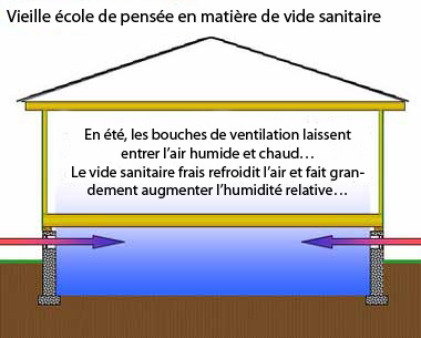 installer un déshumidificateur de vide sanitaire